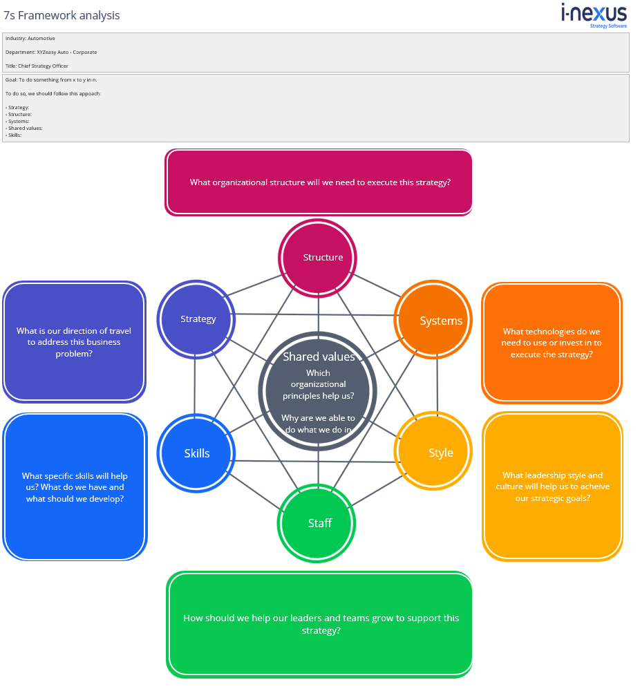 What is the McKinsey 7-S Framework?